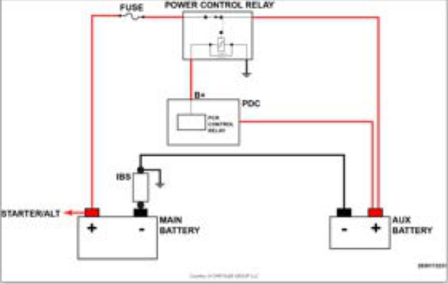 Disconnect and remove the battery