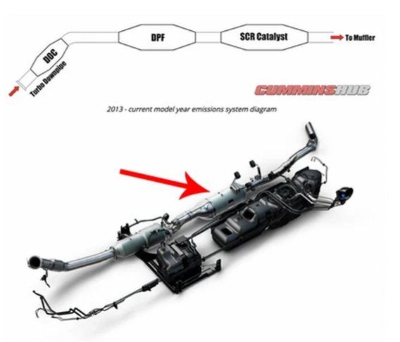 What the SCR system is